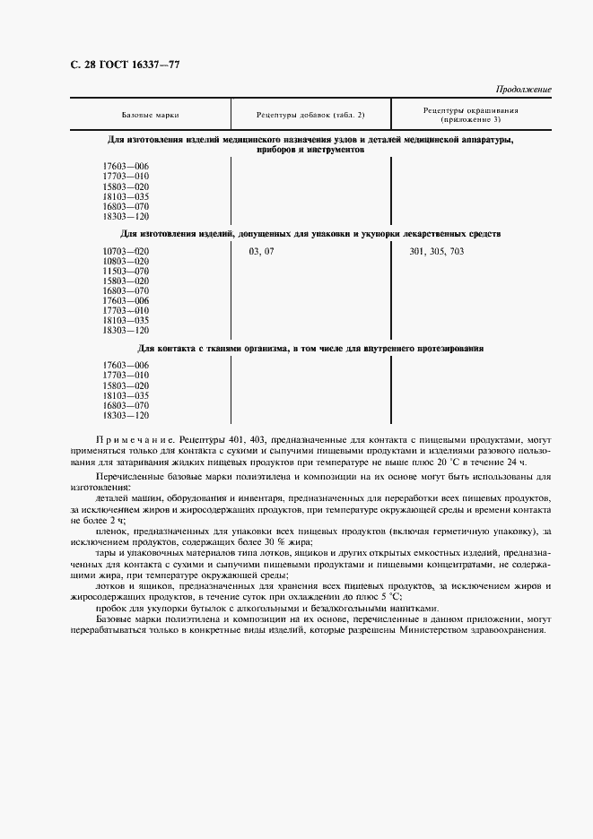 Страница 29 ГОСТ 16337-77