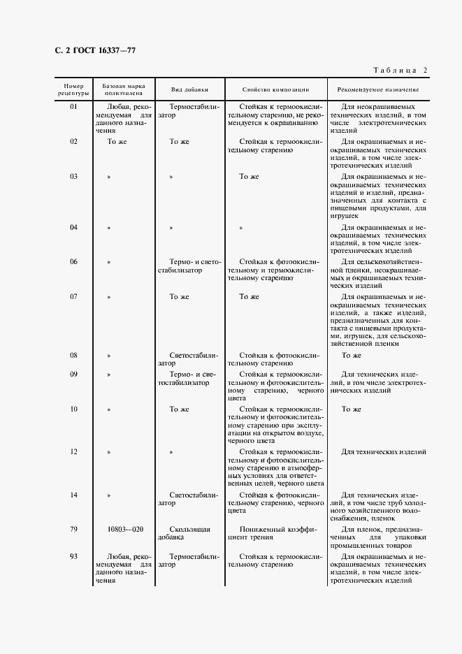 Страница 3 ГОСТ 16337-77