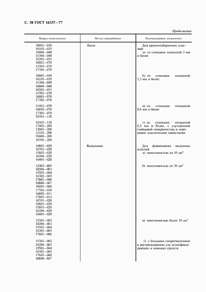 Страница 31 ГОСТ 16337-77