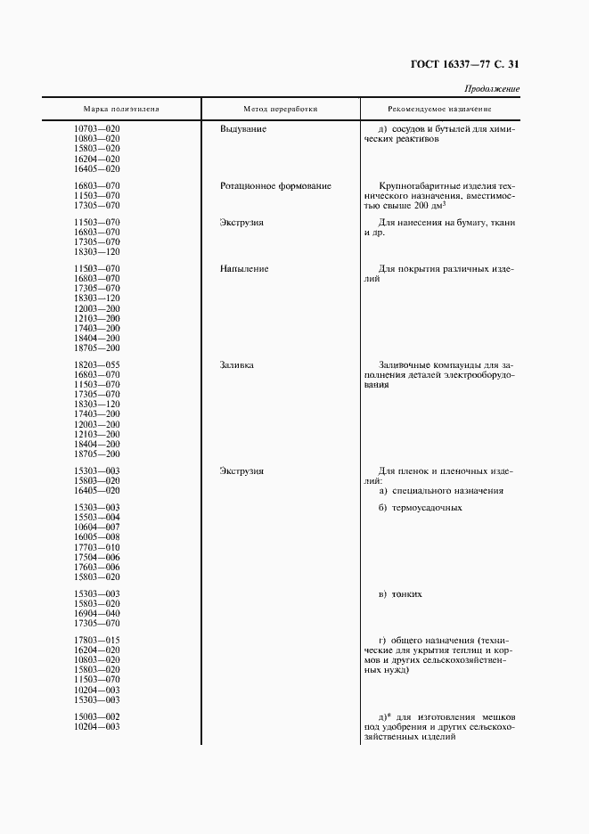 Страница 32 ГОСТ 16337-77