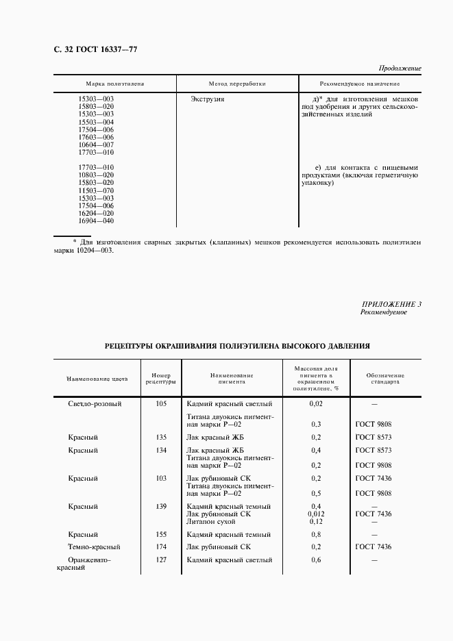 Страница 33 ГОСТ 16337-77