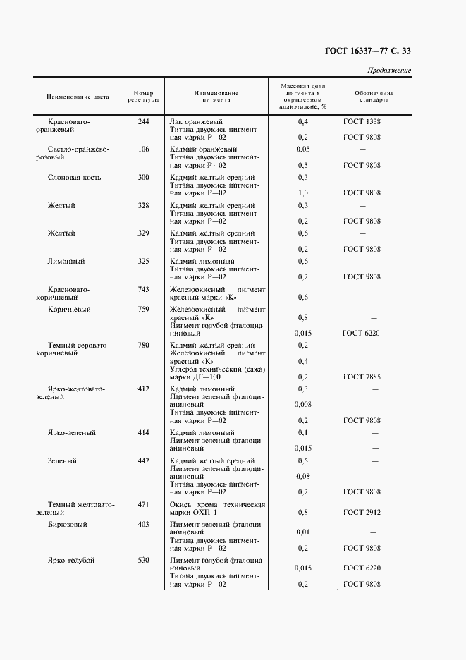 Страница 34 ГОСТ 16337-77