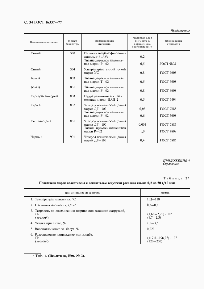 Страница 35 ГОСТ 16337-77