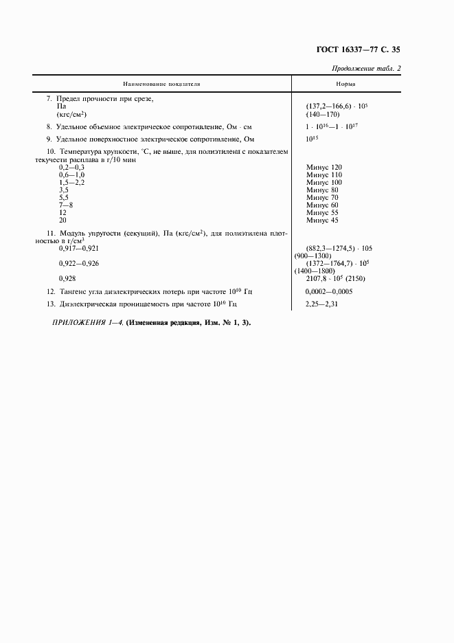 Страница 36 ГОСТ 16337-77