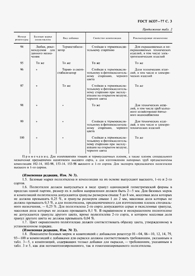 Страница 4 ГОСТ 16337-77