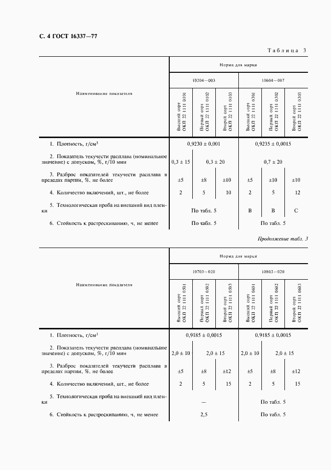 Страница 5 ГОСТ 16337-77