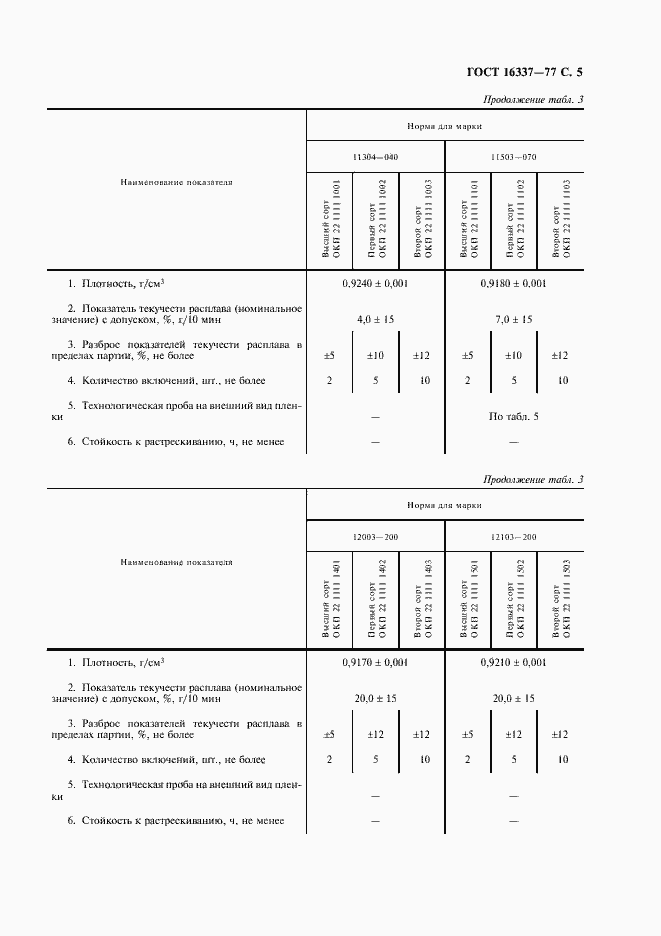 Страница 6 ГОСТ 16337-77