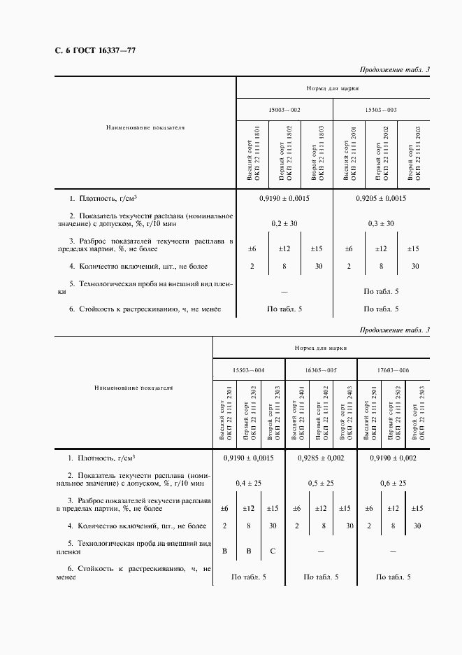 Страница 7 ГОСТ 16337-77