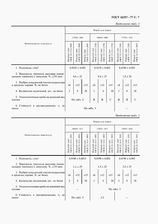 Страница 8 ГОСТ 16337-77