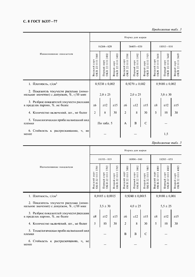 Страница 9 ГОСТ 16337-77