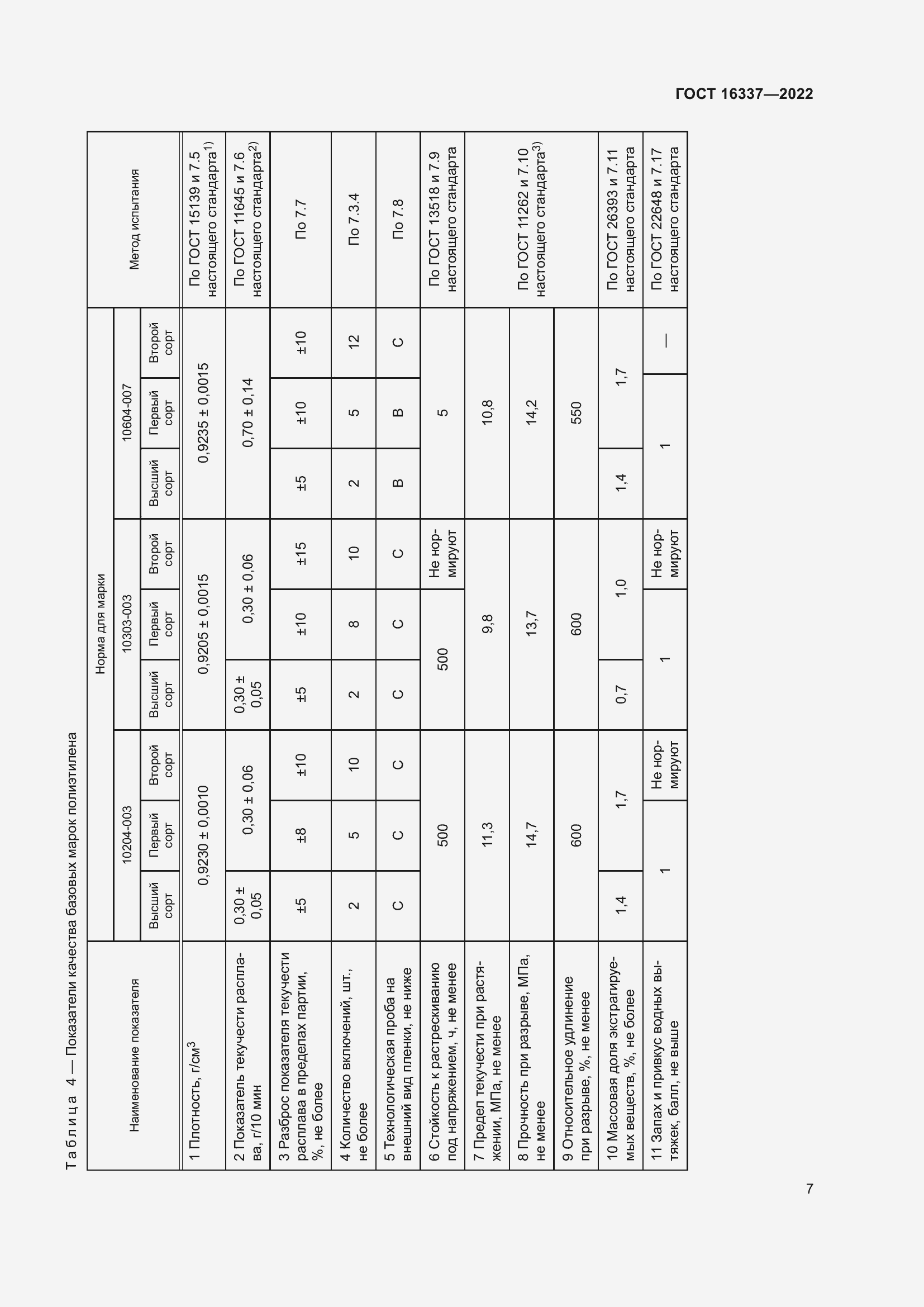 Страница 11 ГОСТ 16337-2022