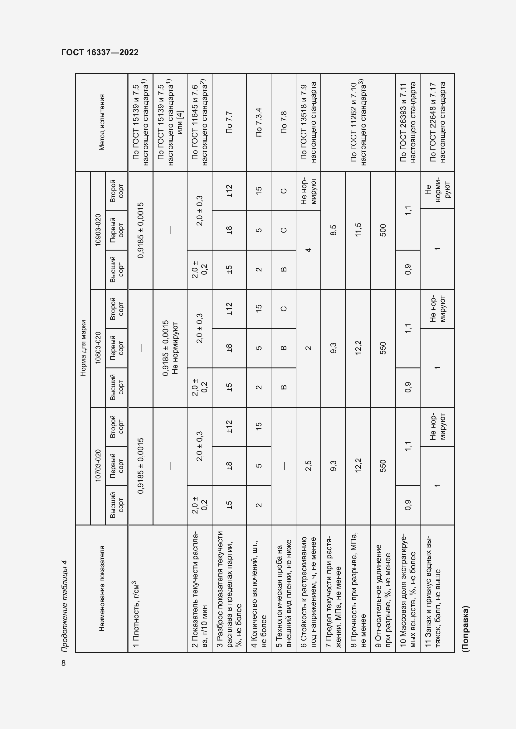 Страница 12 ГОСТ 16337-2022