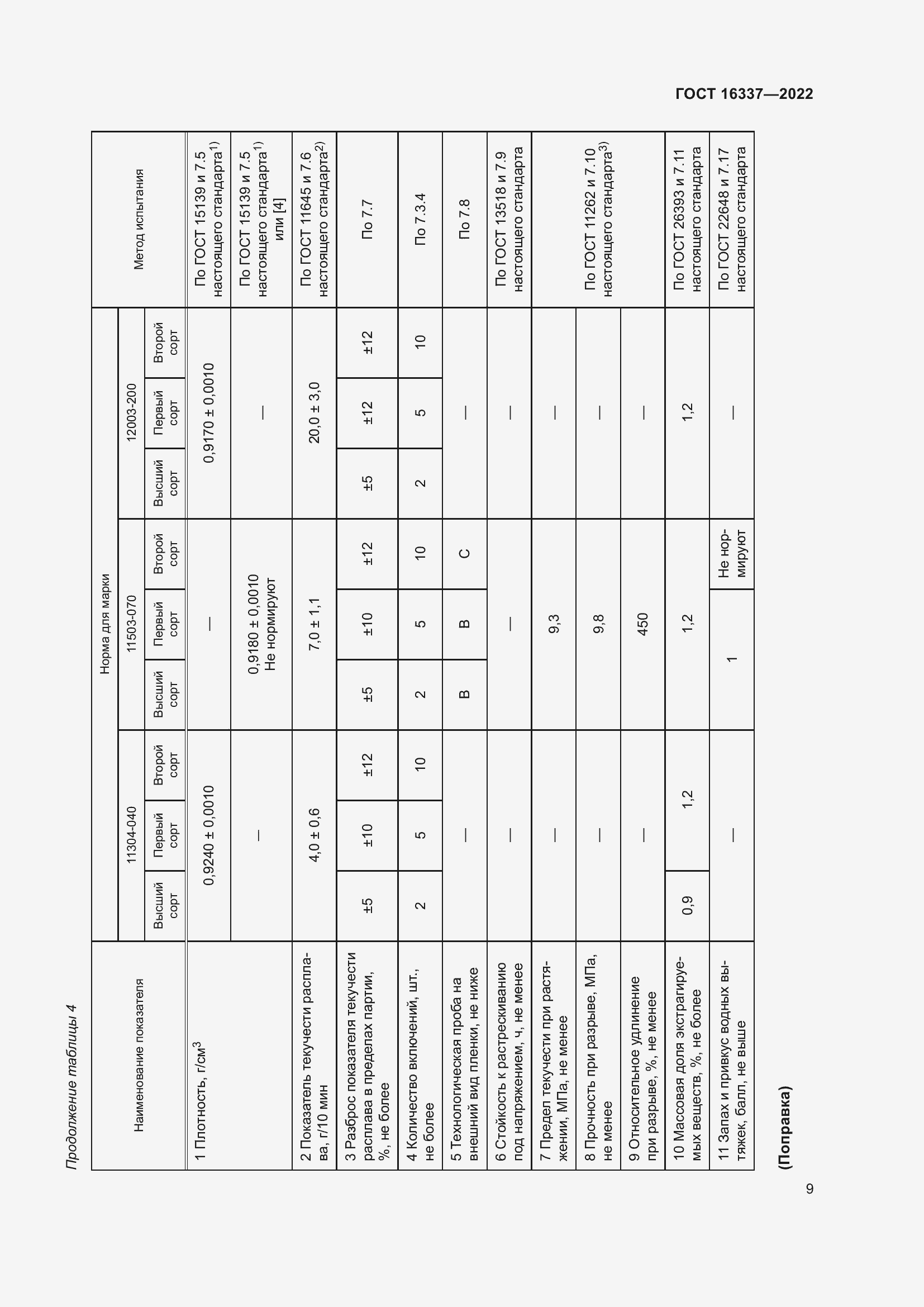 Страница 13 ГОСТ 16337-2022