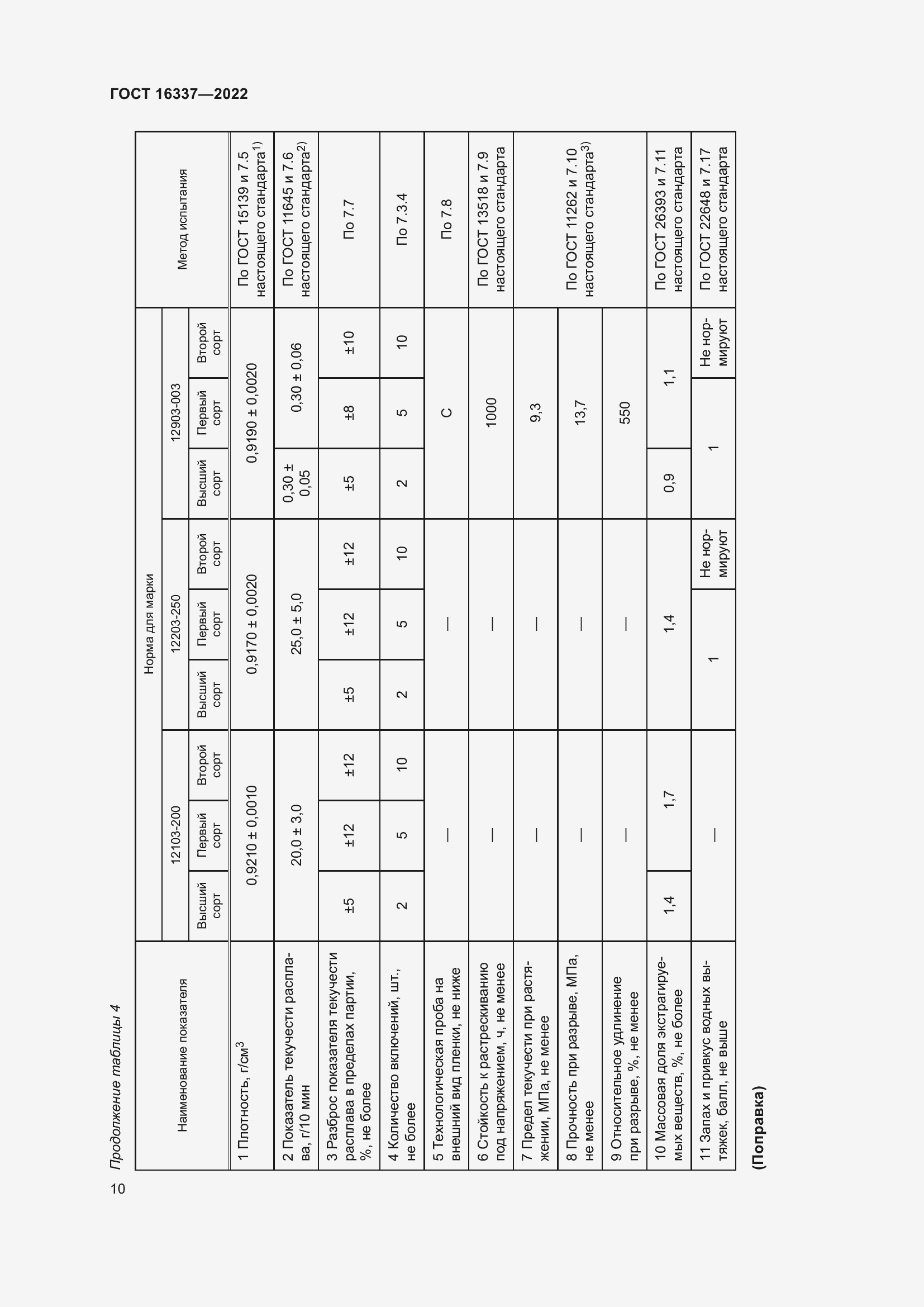 Страница 14 ГОСТ 16337-2022