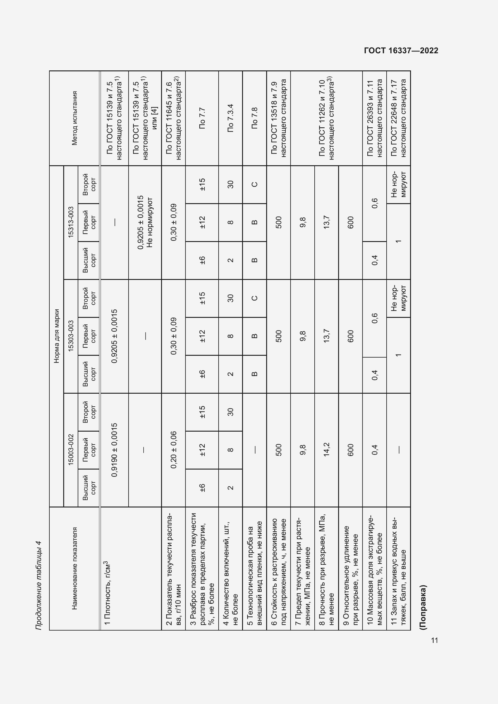 Страница 15 ГОСТ 16337-2022