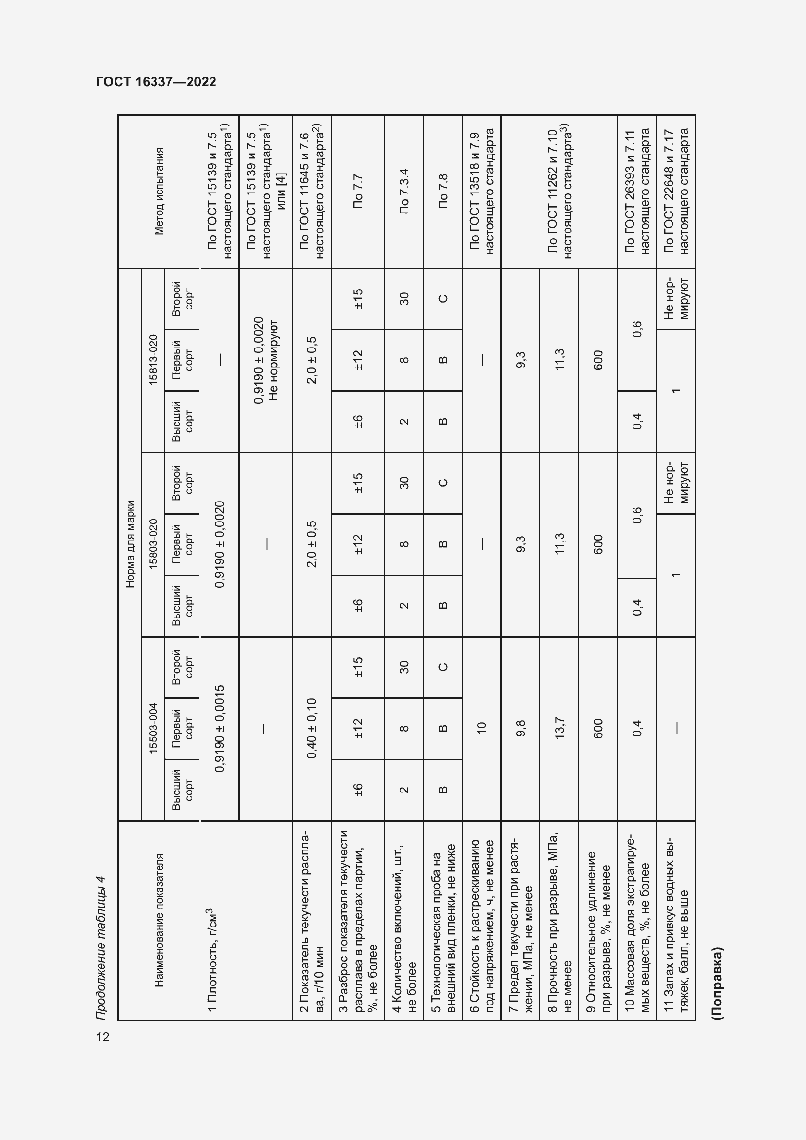 Страница 16 ГОСТ 16337-2022