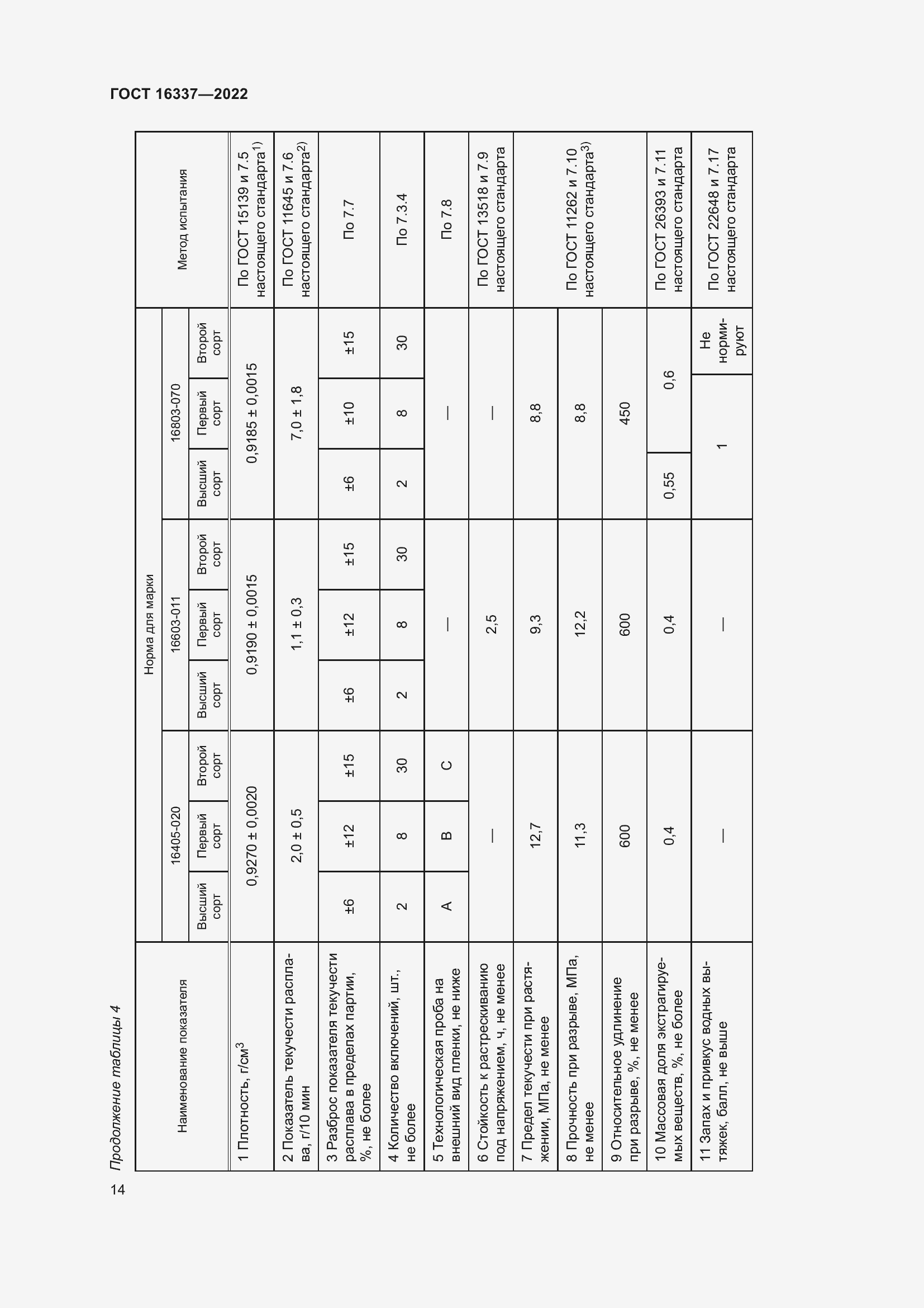 Страница 18 ГОСТ 16337-2022