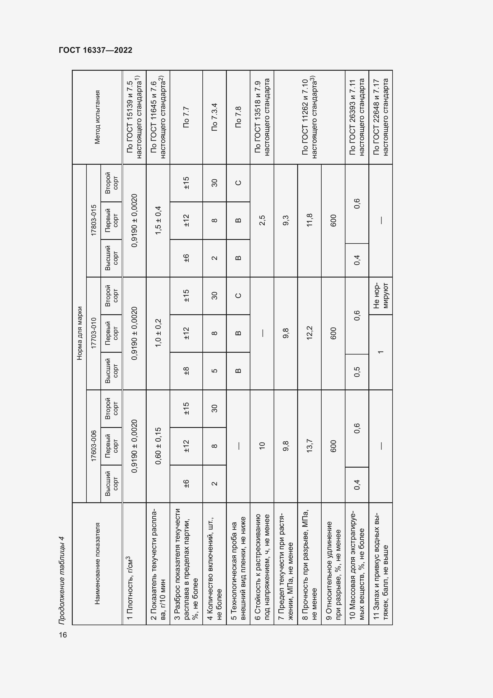 Страница 20 ГОСТ 16337-2022