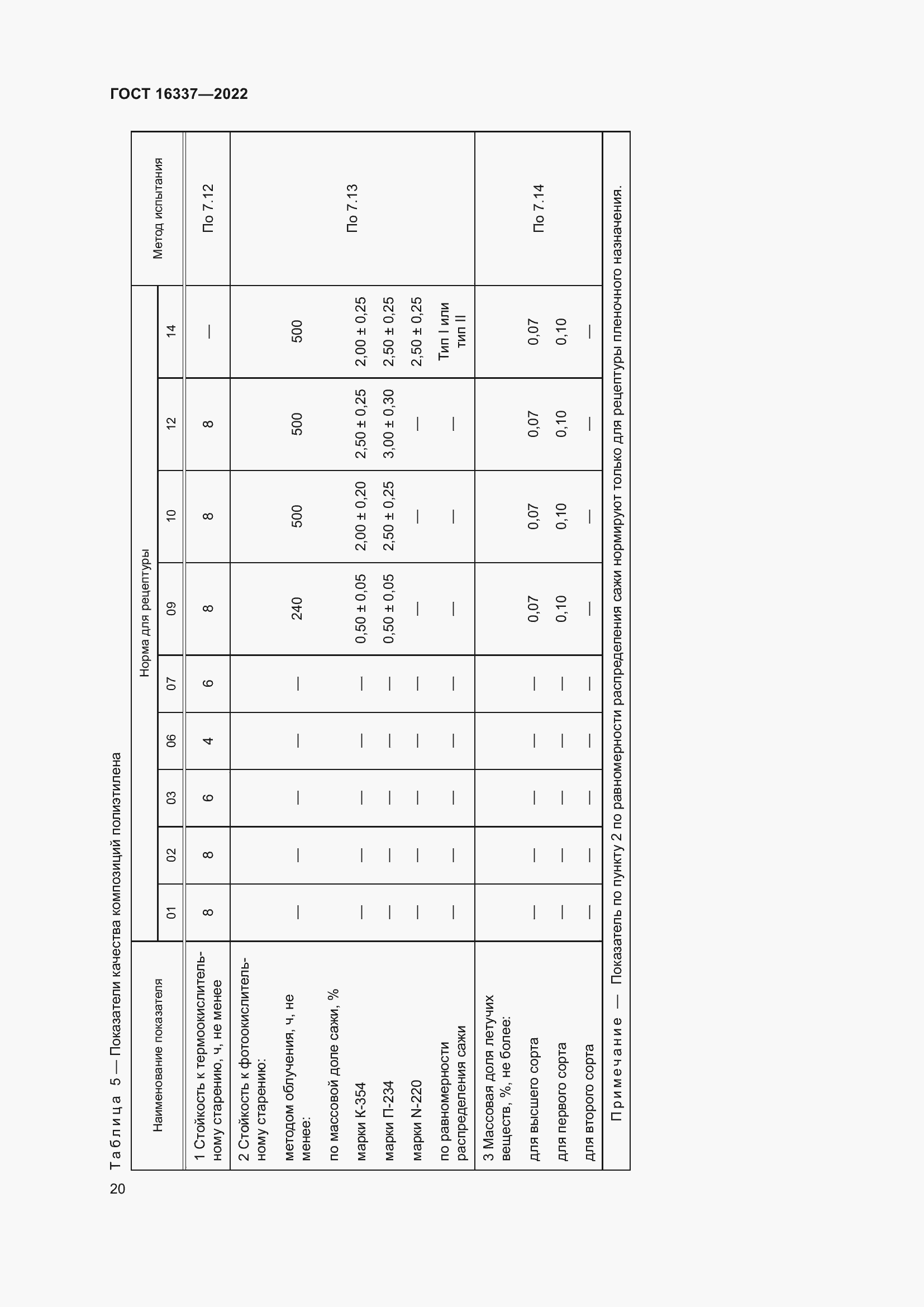 Страница 24 ГОСТ 16337-2022