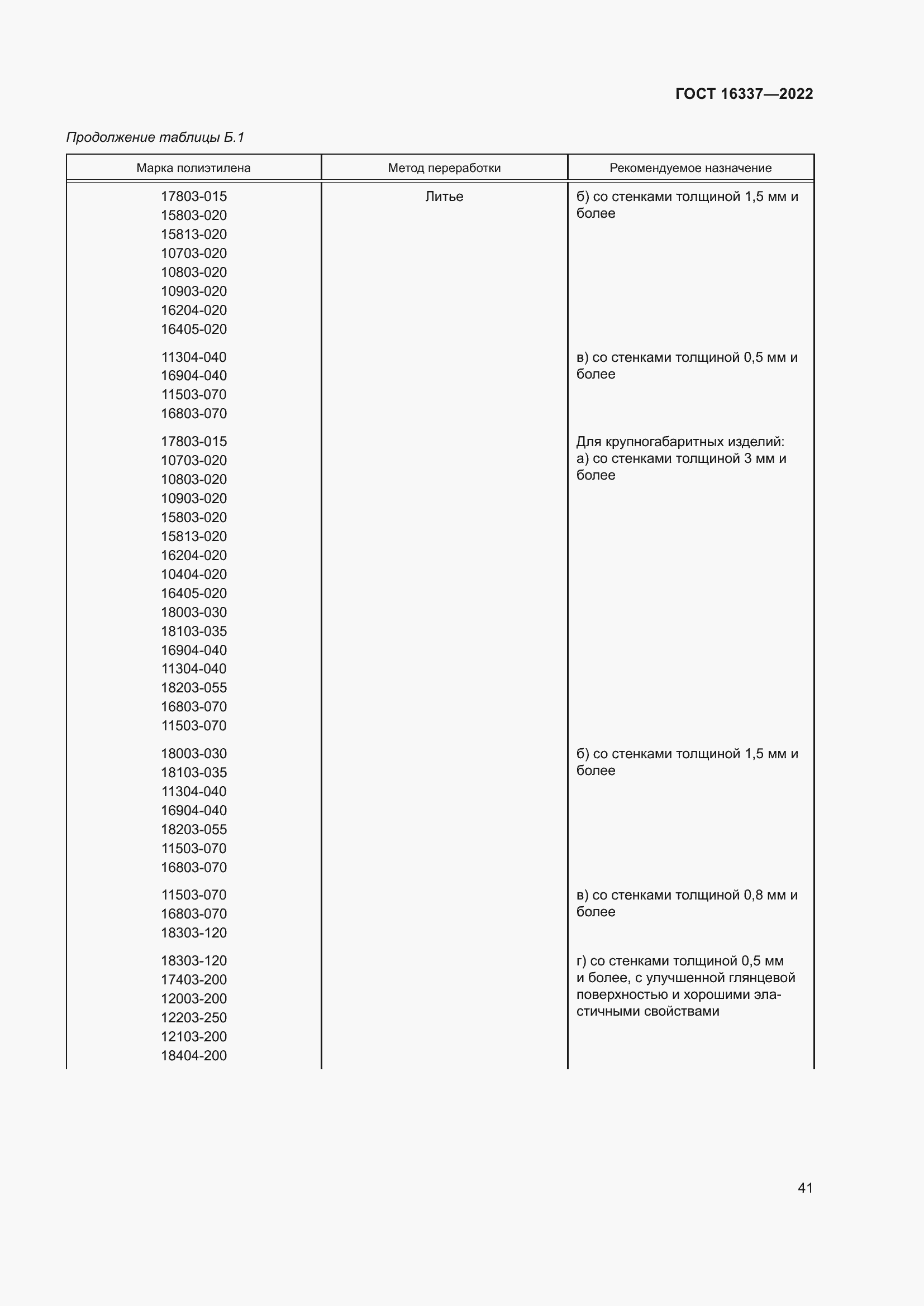 Страница 45 ГОСТ 16337-2022