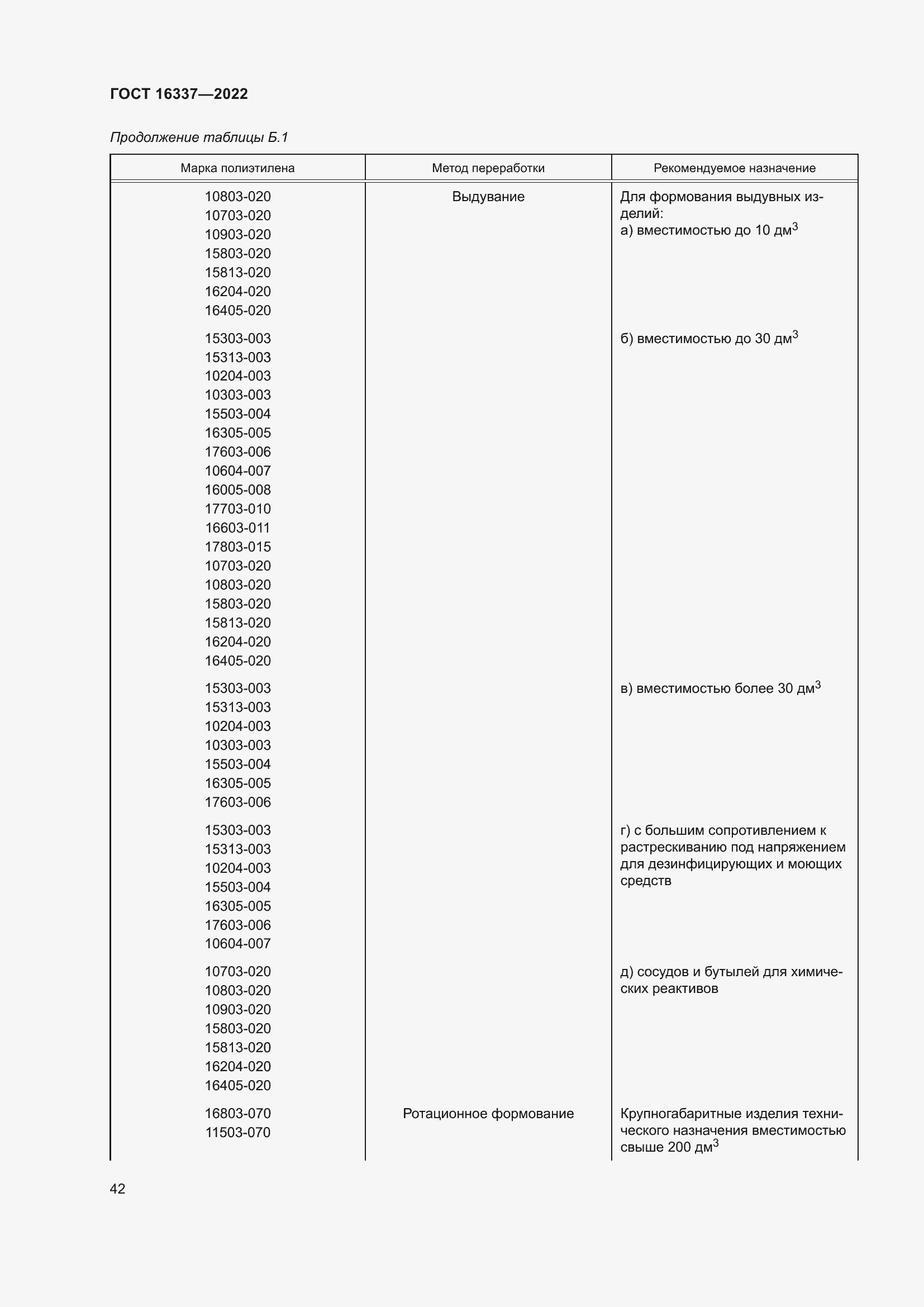 Страница 46 ГОСТ 16337-2022