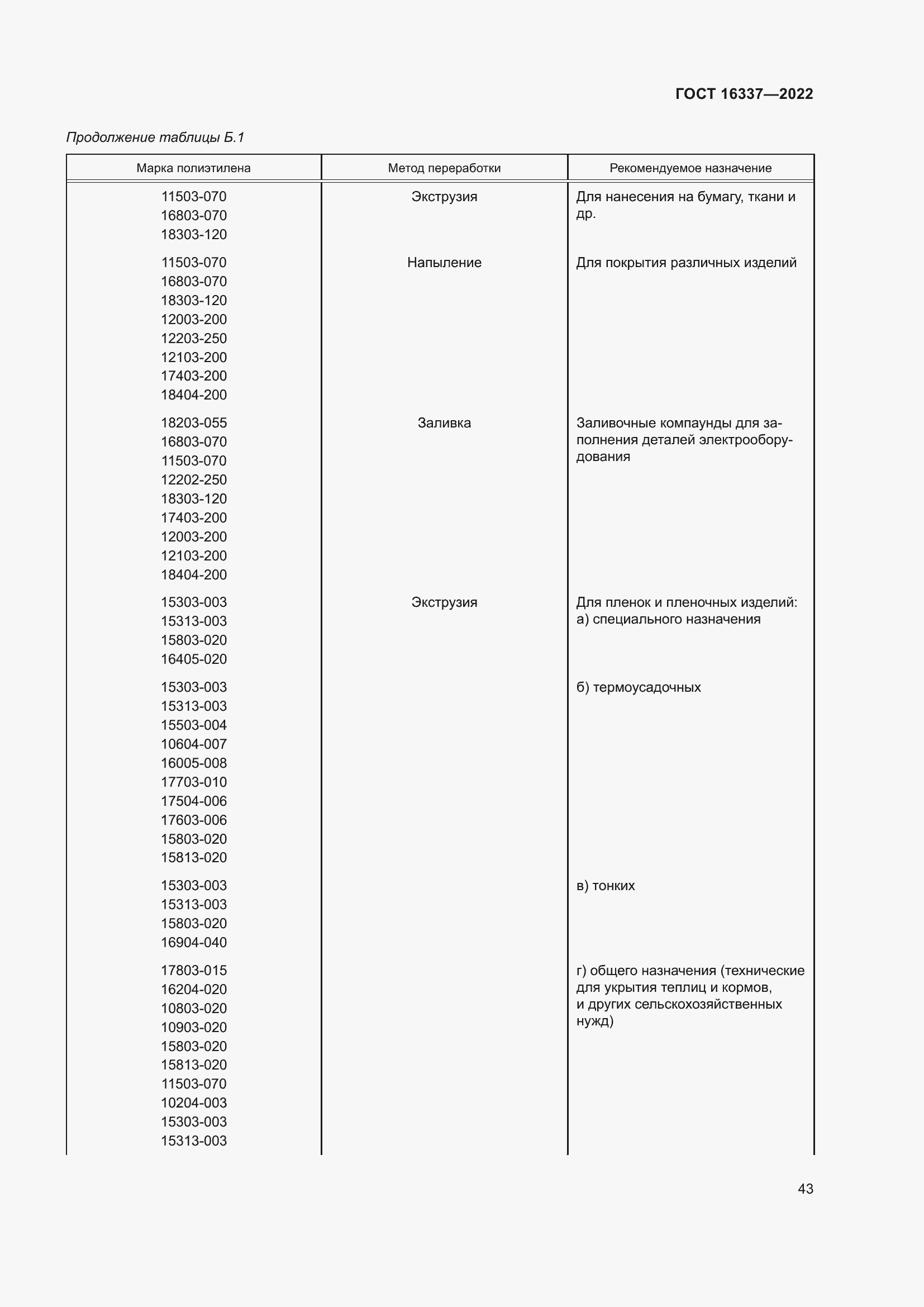 Страница 47 ГОСТ 16337-2022