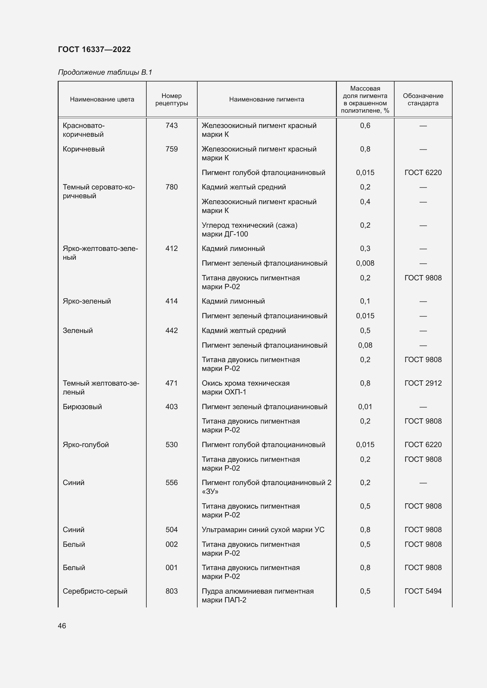 Страница 50 ГОСТ 16337-2022