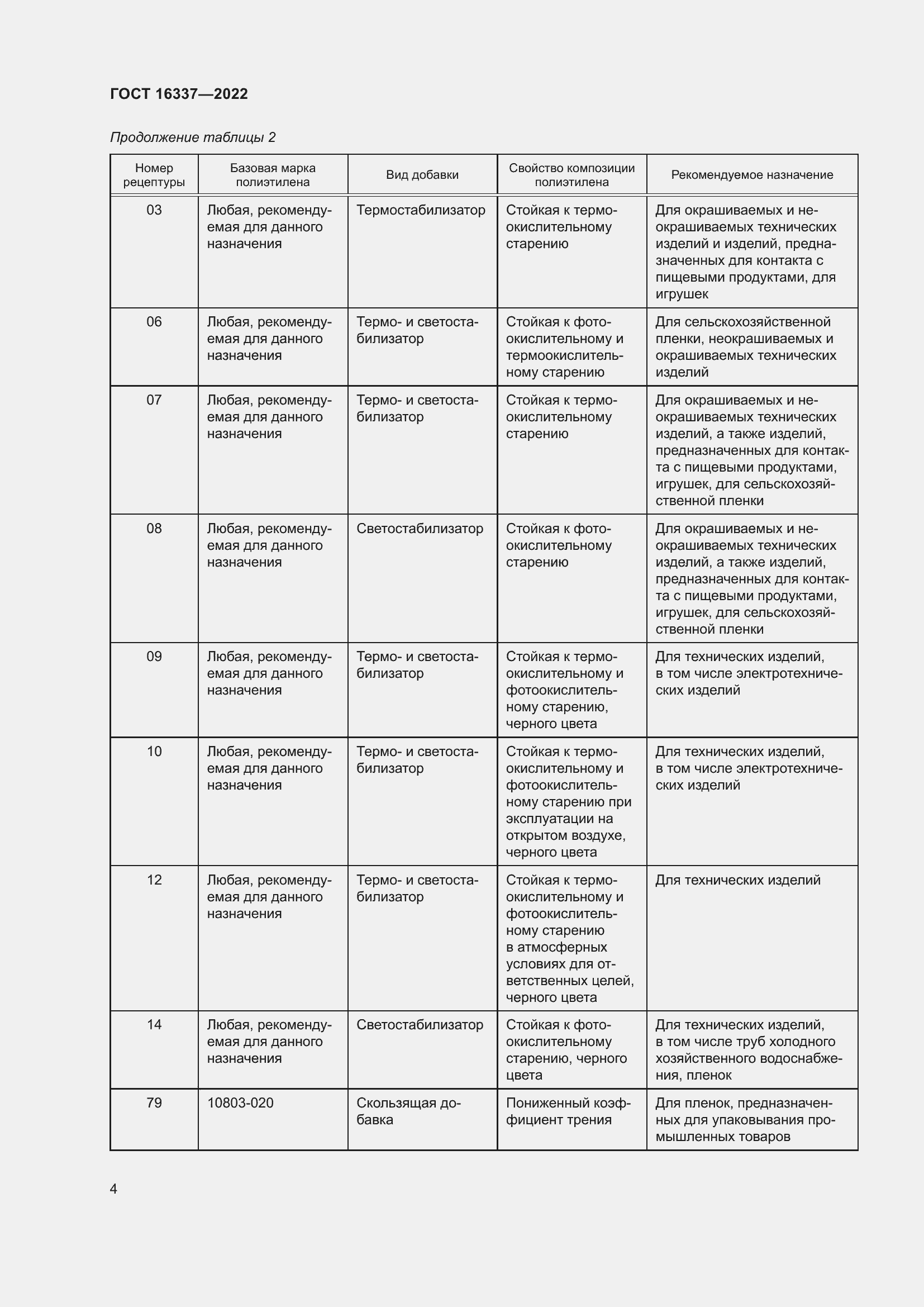 Страница 8 ГОСТ 16337-2022