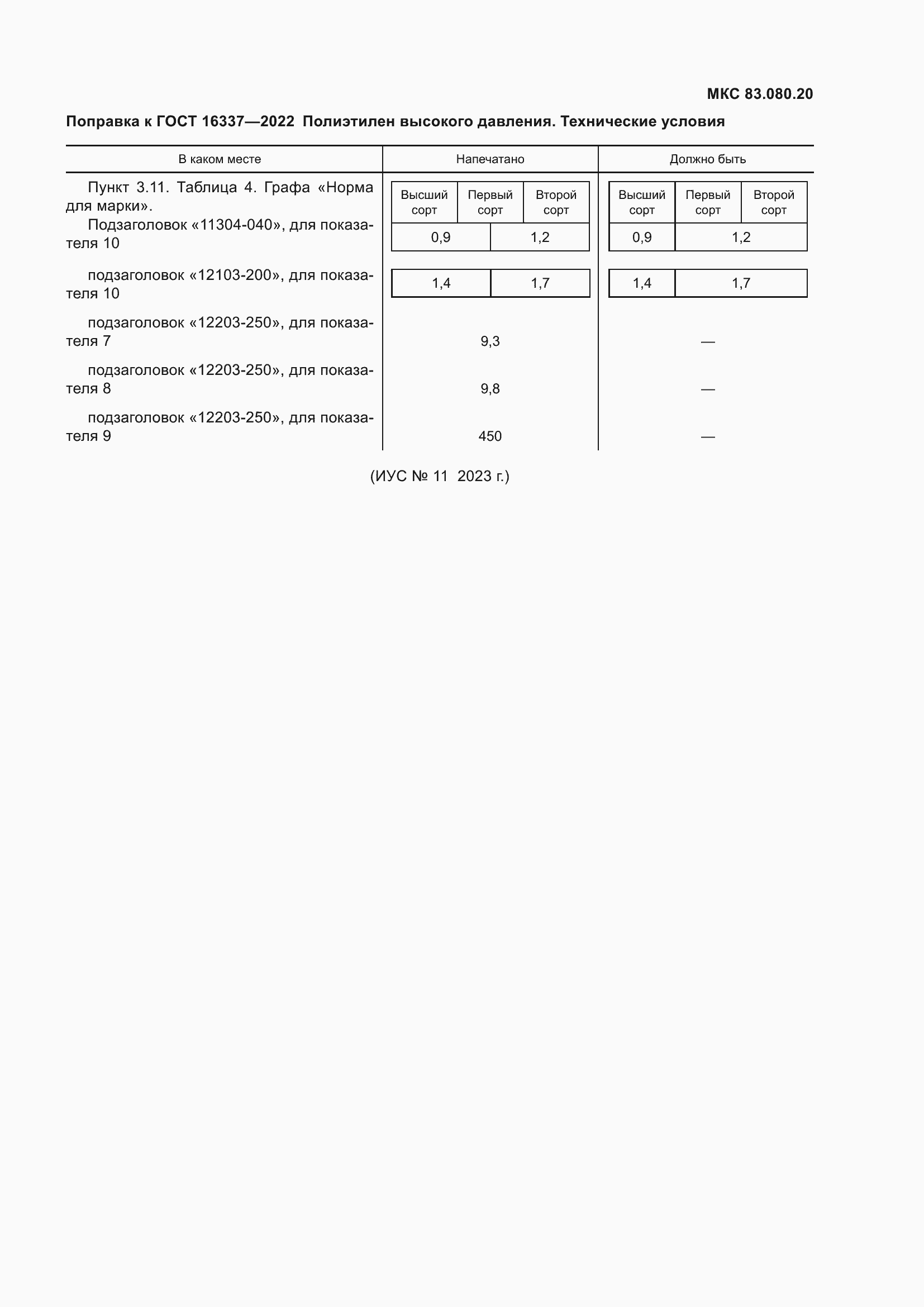 Приложение №1