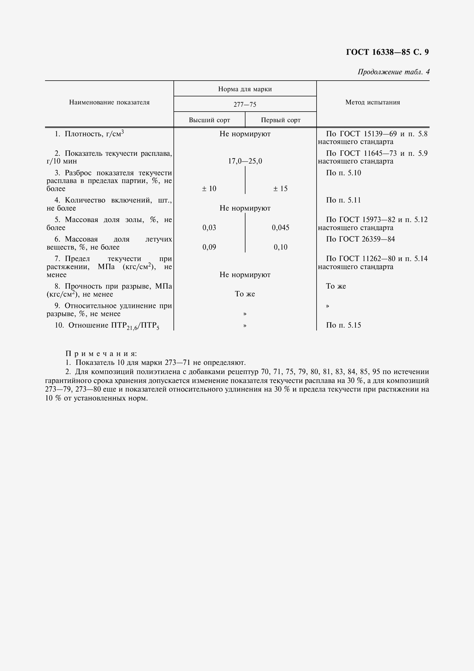 Страница 11 ГОСТ 16338-85