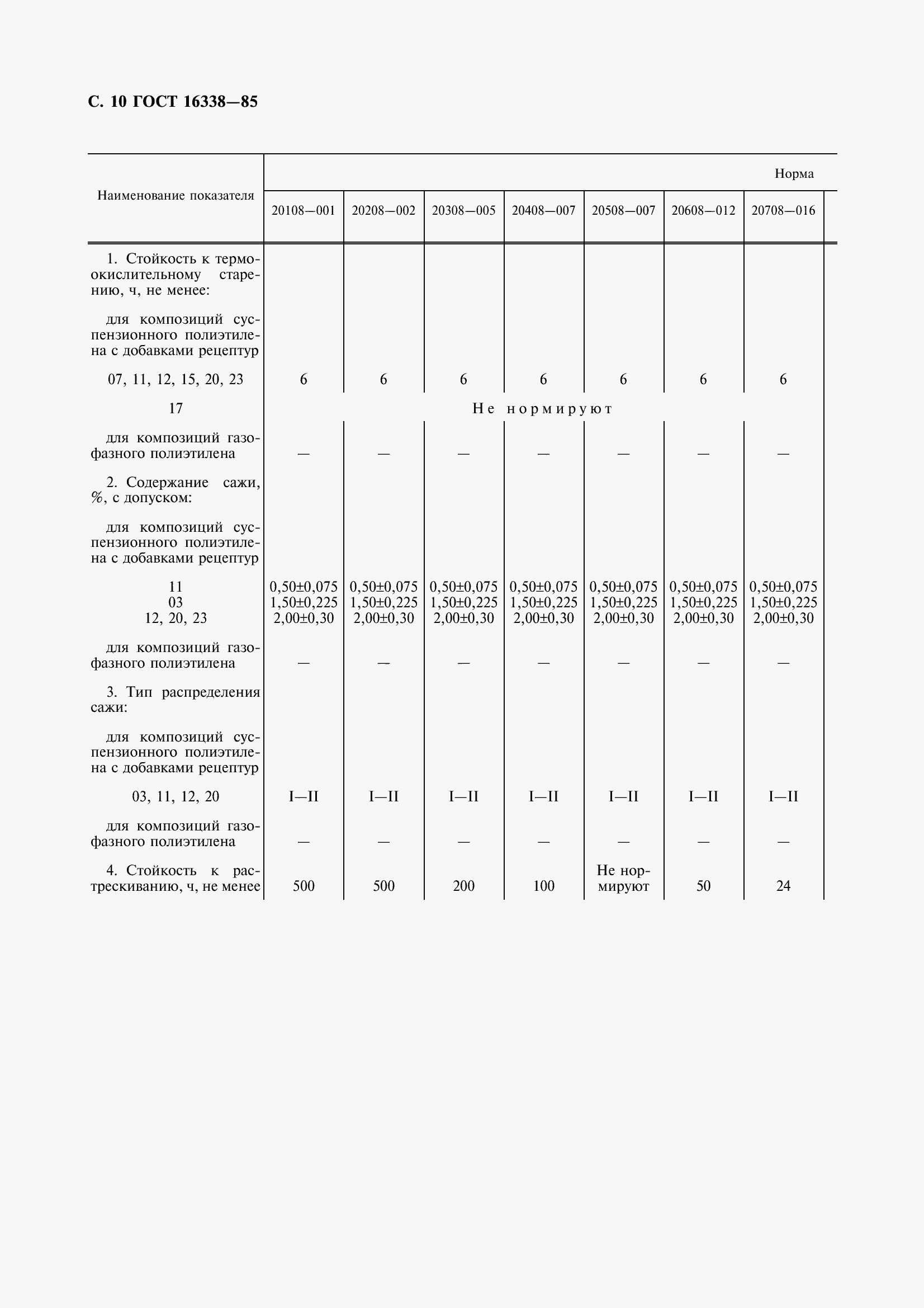 Страница 12 ГОСТ 16338-85