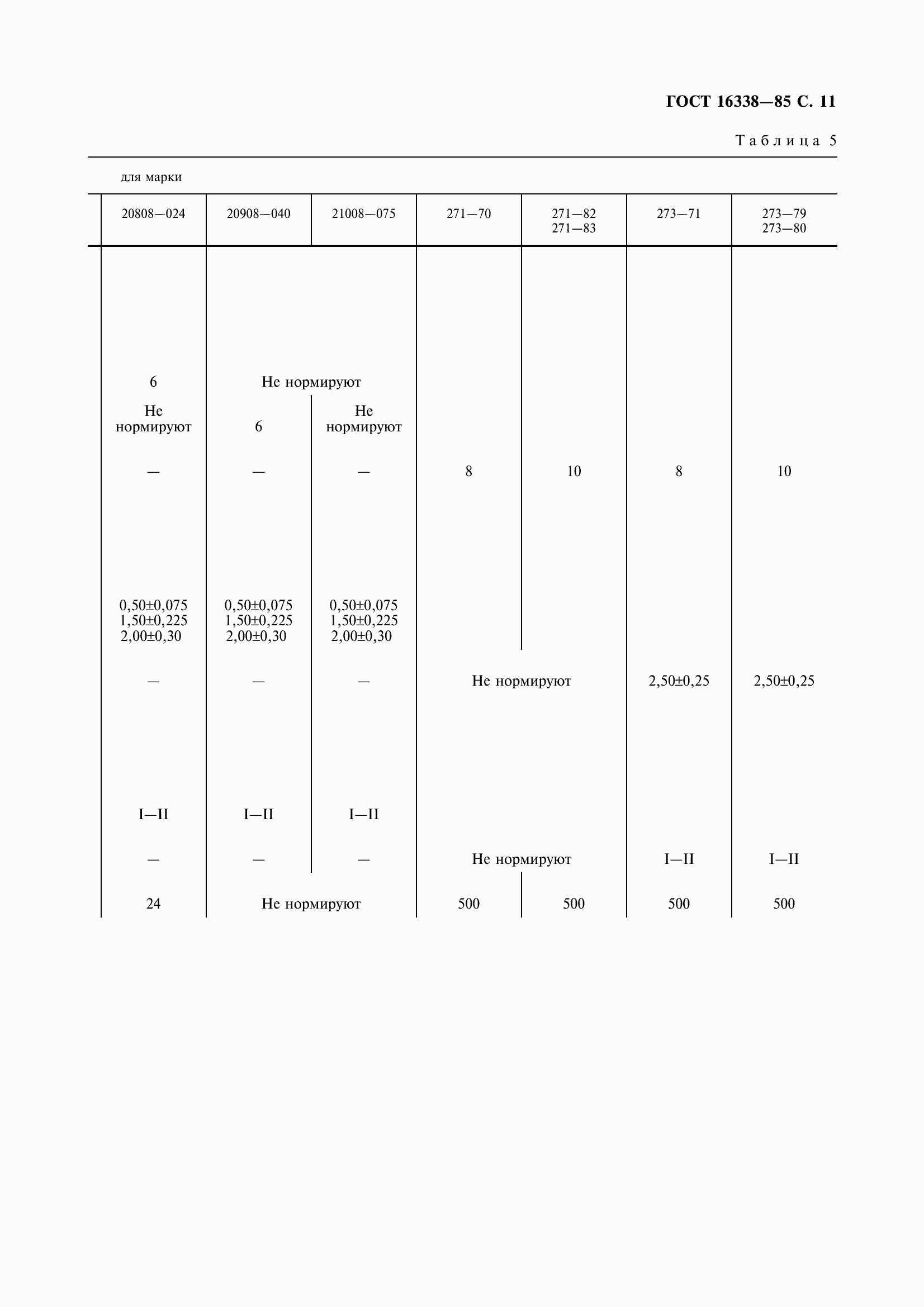 Страница 13 ГОСТ 16338-85