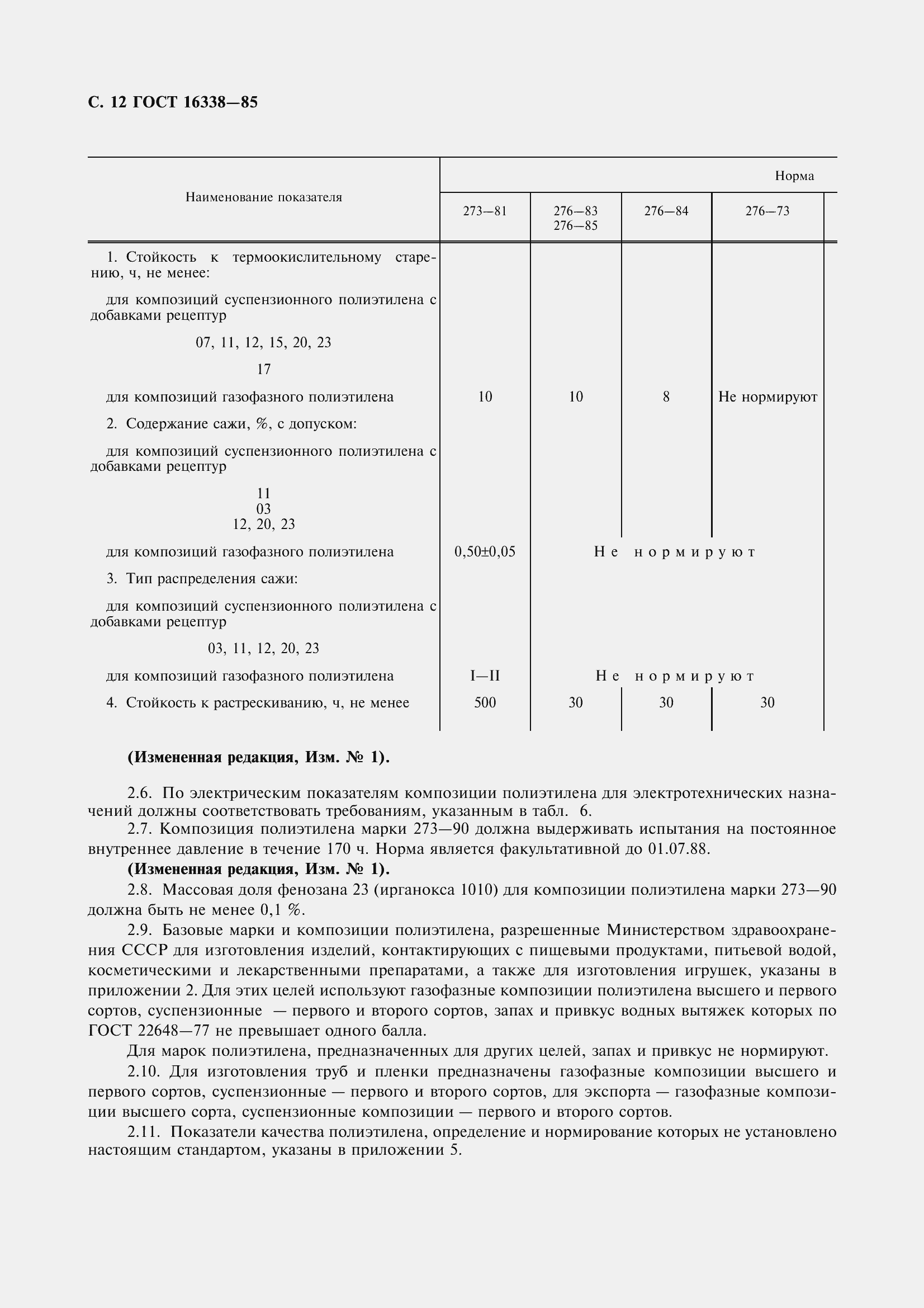 Страница 14 ГОСТ 16338-85