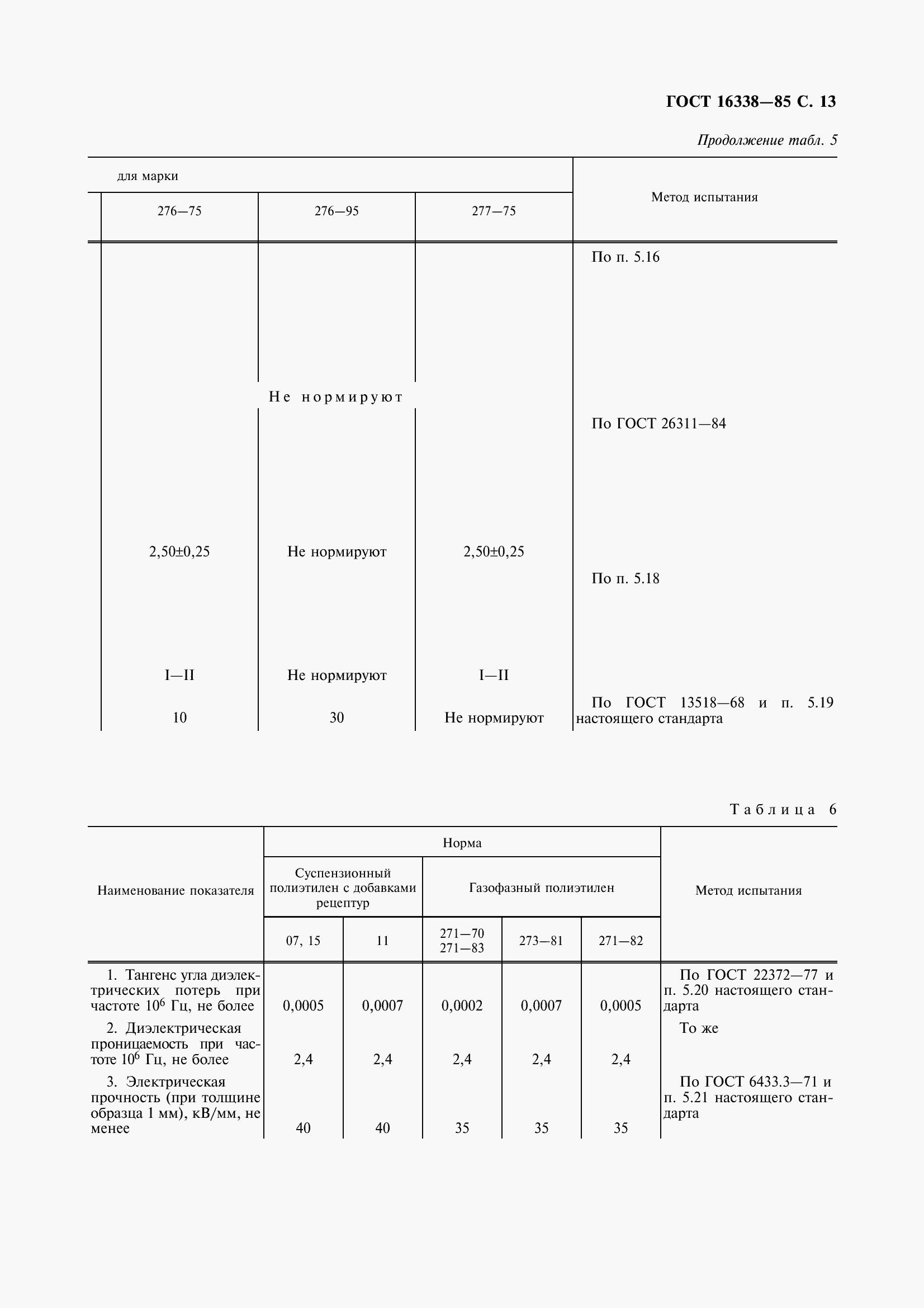 Страница 15 ГОСТ 16338-85