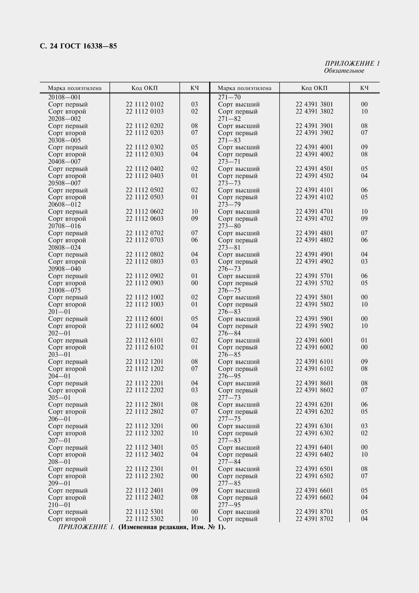 Страница 26 ГОСТ 16338-85