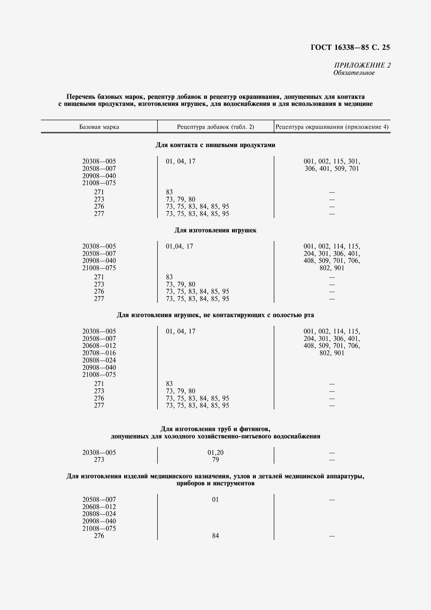 Страница 27 ГОСТ 16338-85