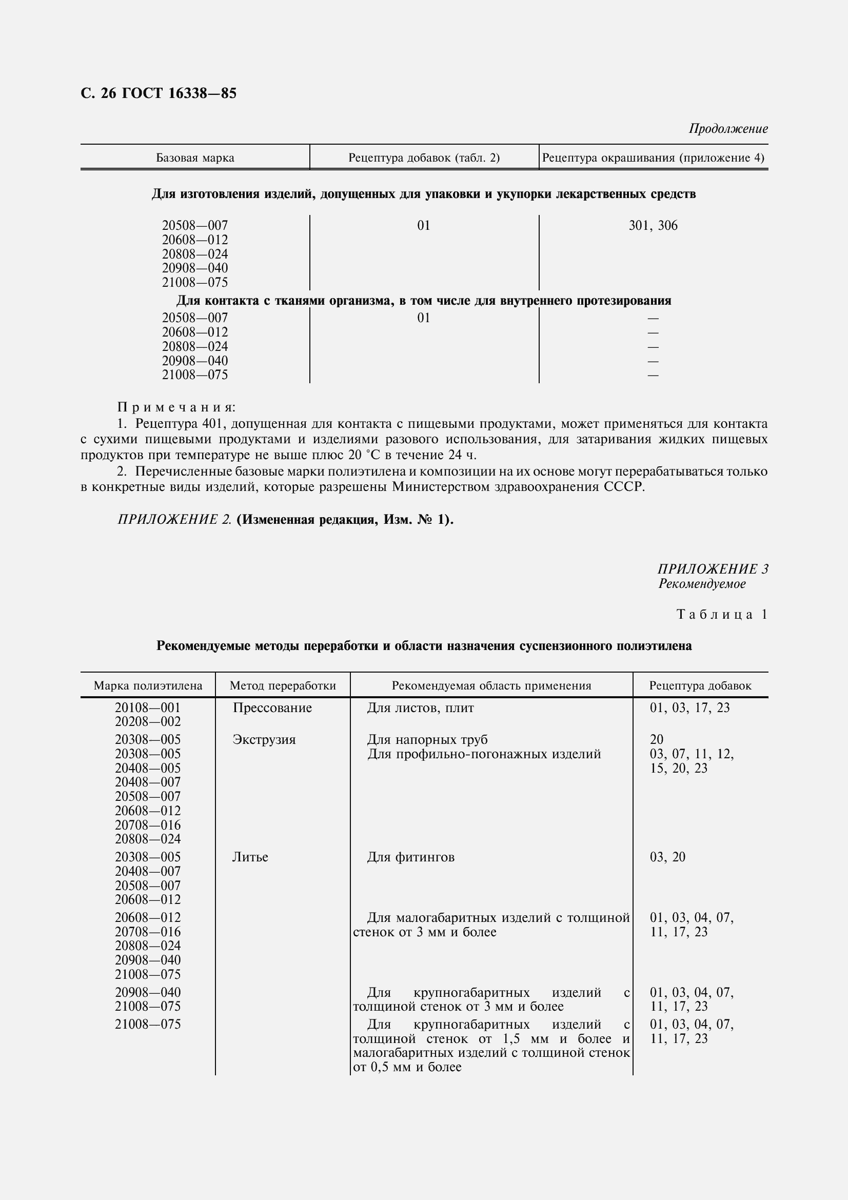 Страница 28 ГОСТ 16338-85