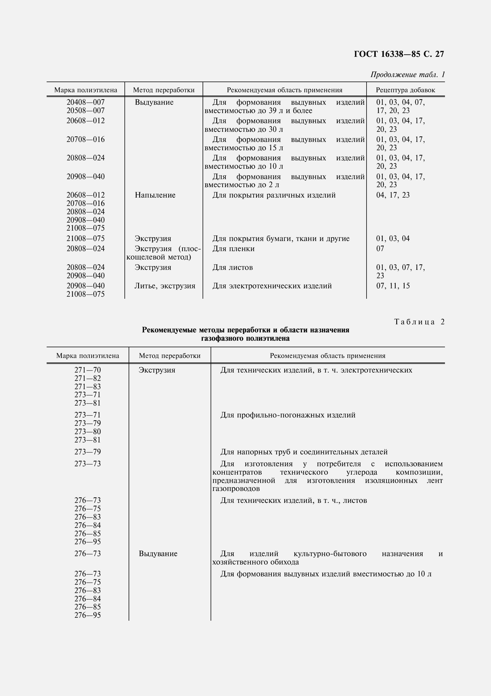 Страница 29 ГОСТ 16338-85