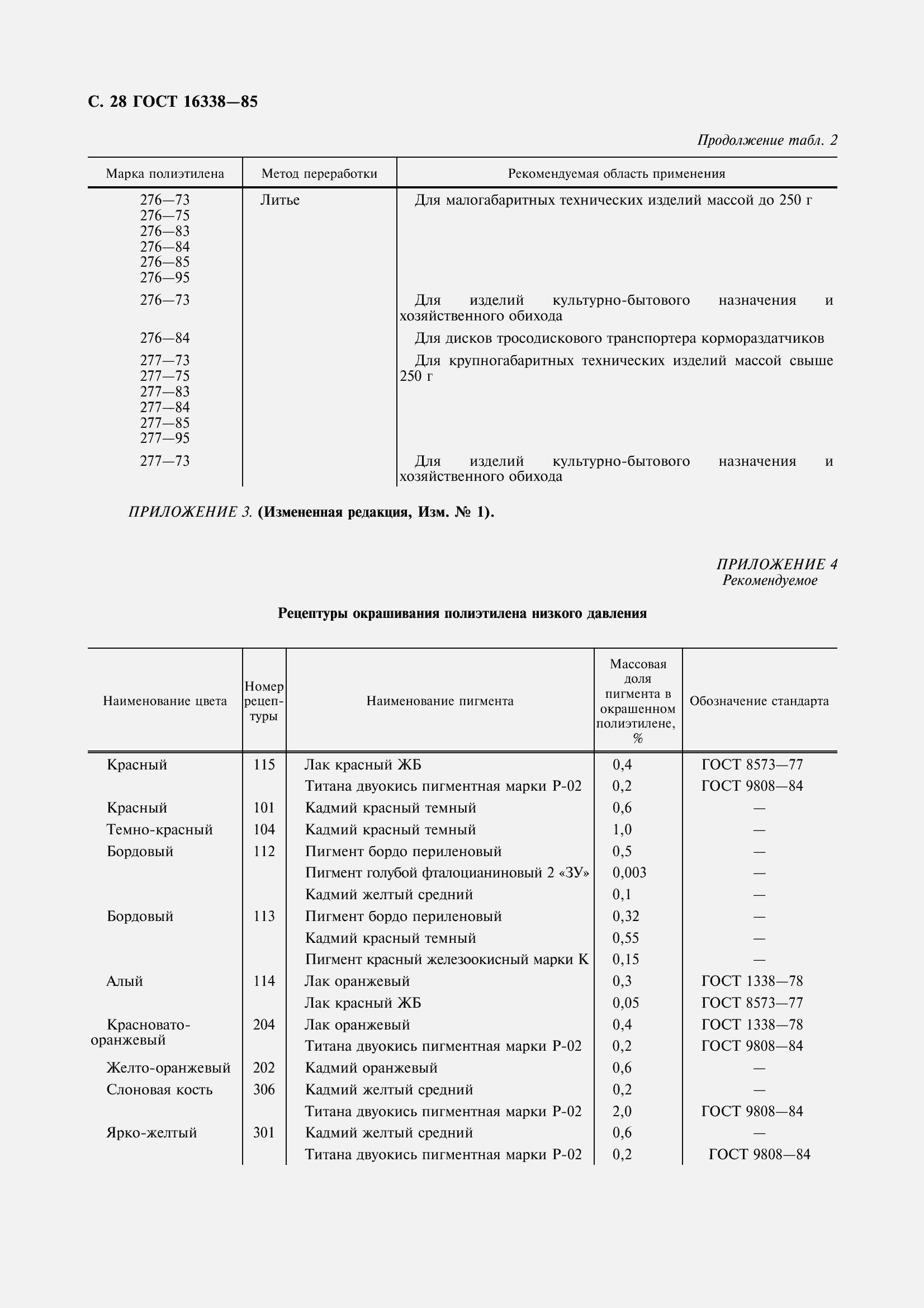 Страница 30 ГОСТ 16338-85