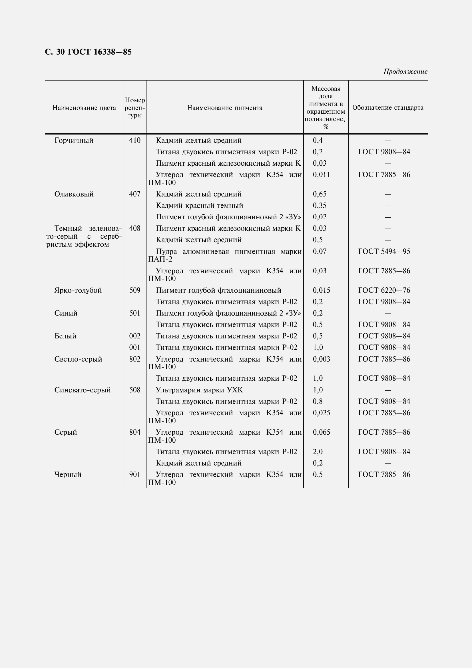 Страница 32 ГОСТ 16338-85