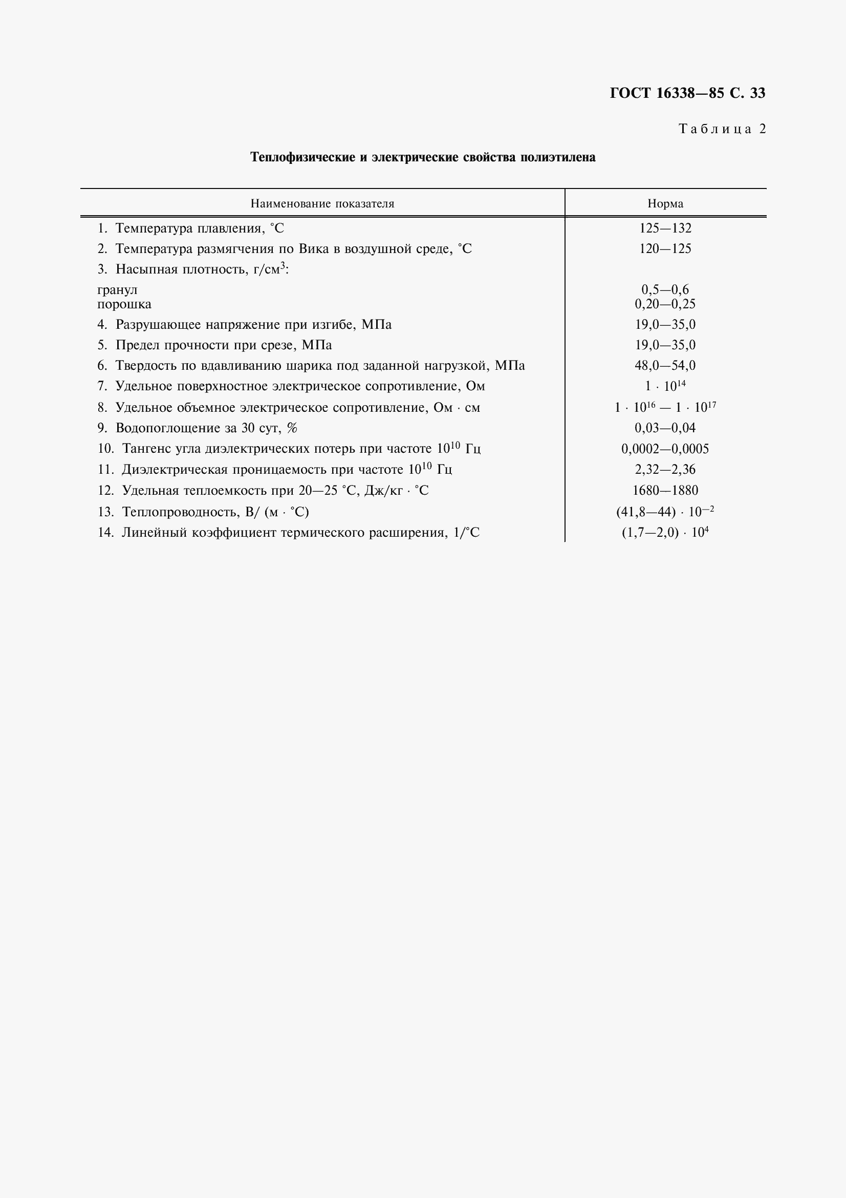 Страница 35 ГОСТ 16338-85