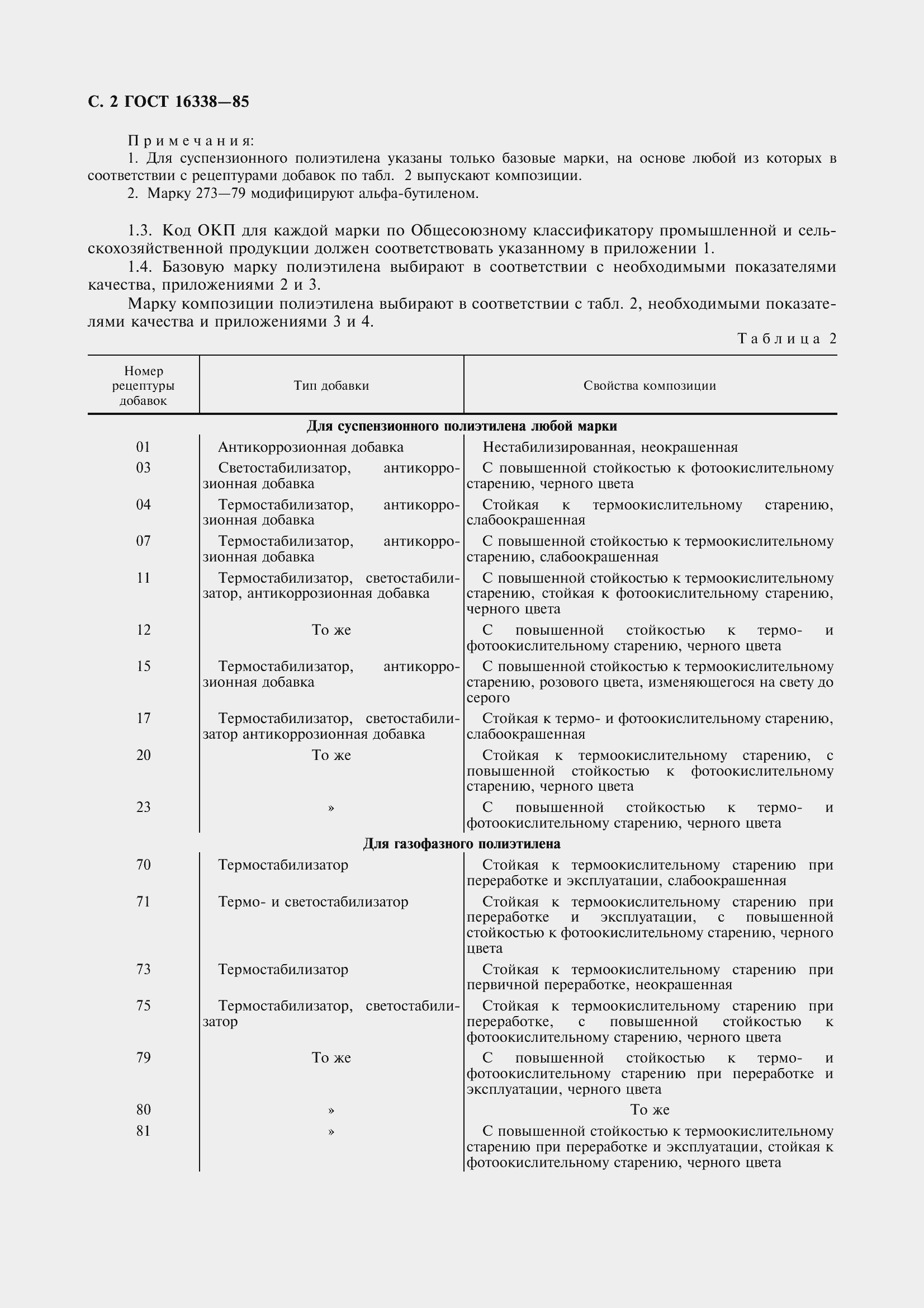 Страница 4 ГОСТ 16338-85