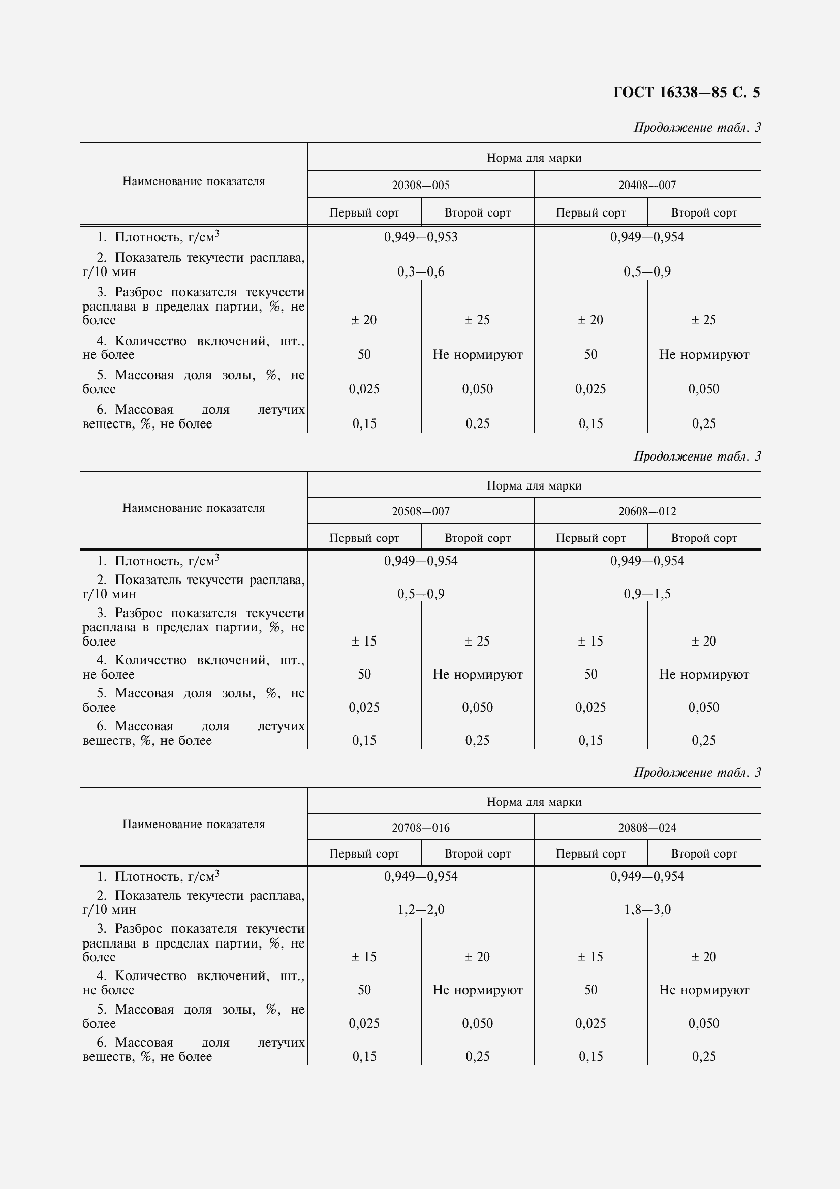 Страница 7 ГОСТ 16338-85
