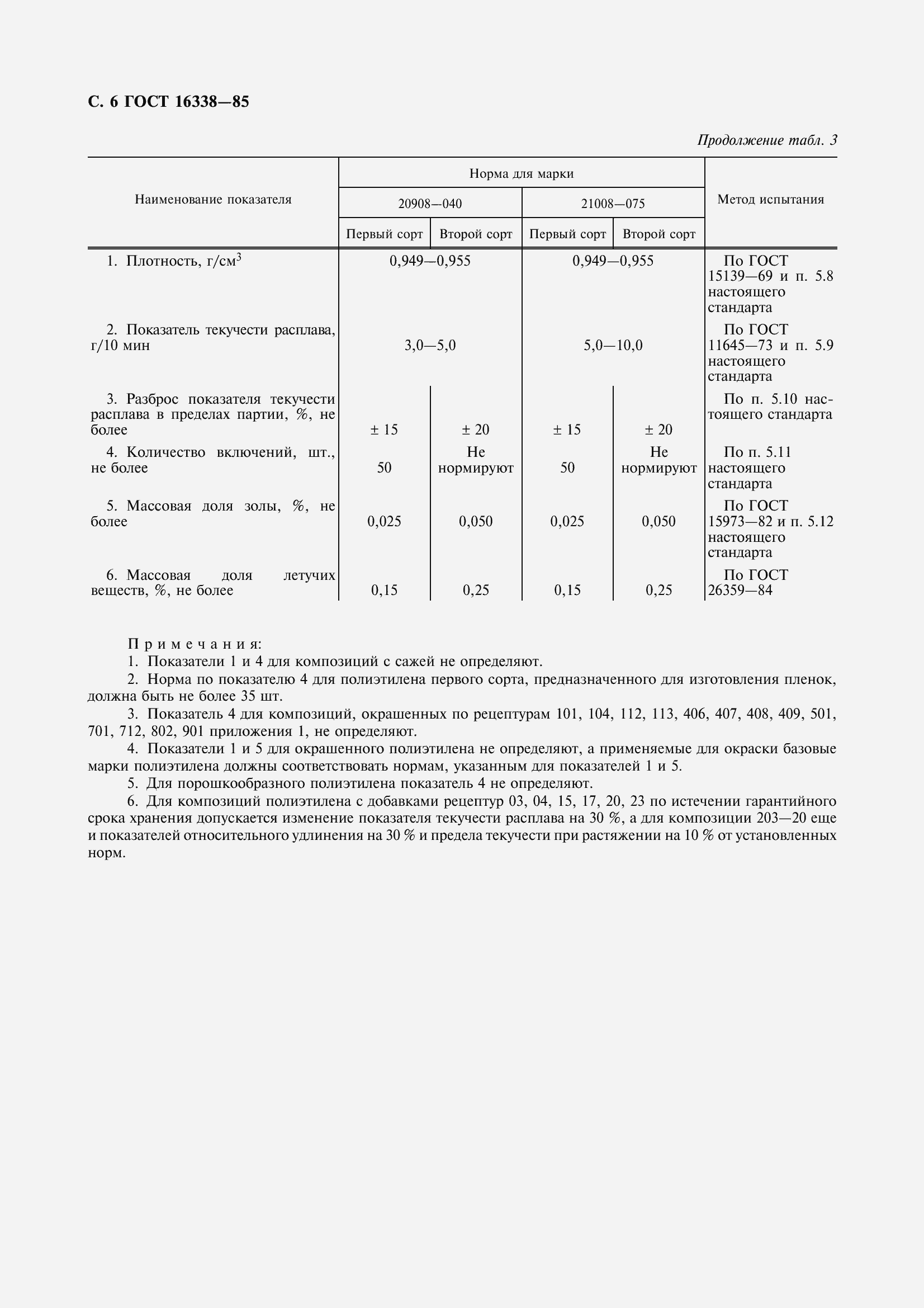 Страница 8 ГОСТ 16338-85