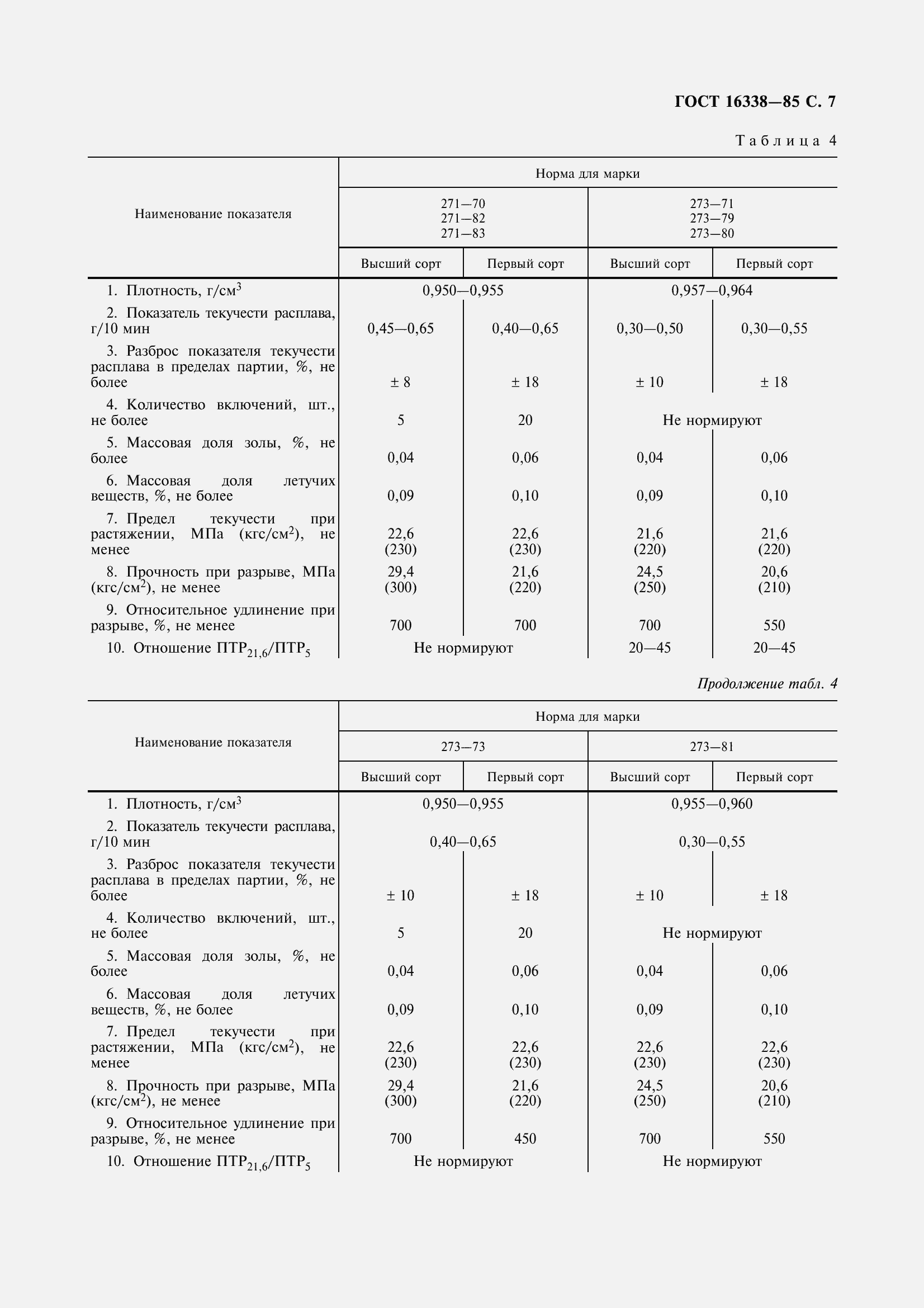 Страница 9 ГОСТ 16338-85
