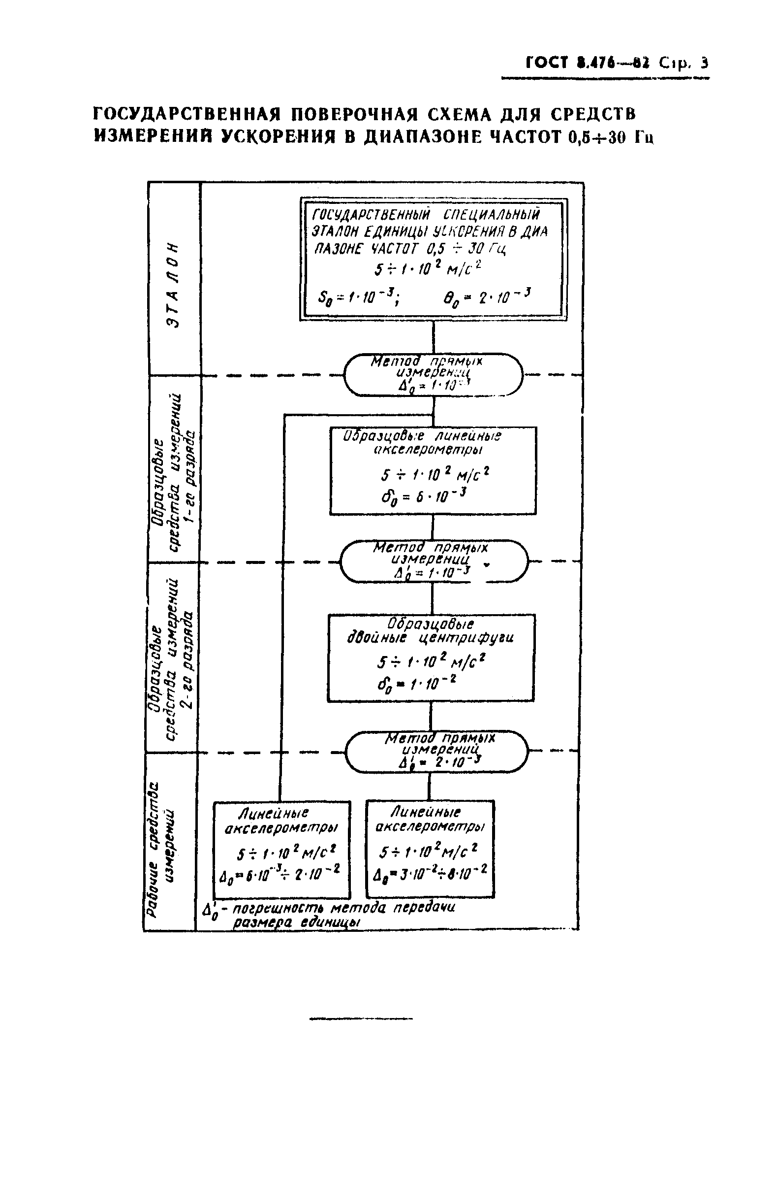Страница 4 ГОСТ 8.476-82