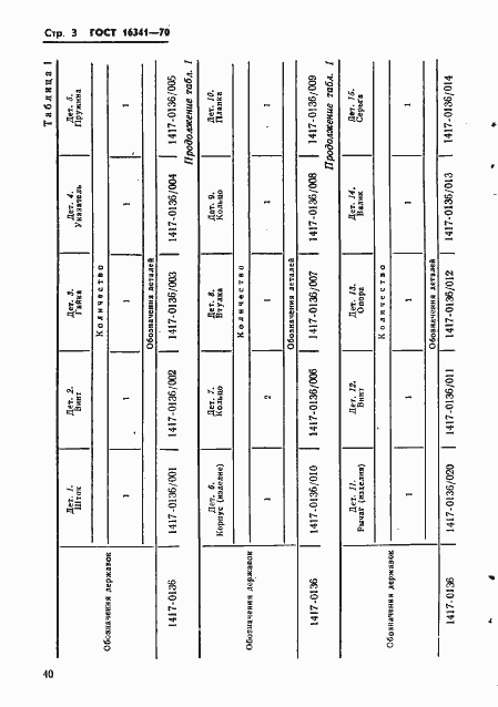 Страница 3 ГОСТ 16341-70