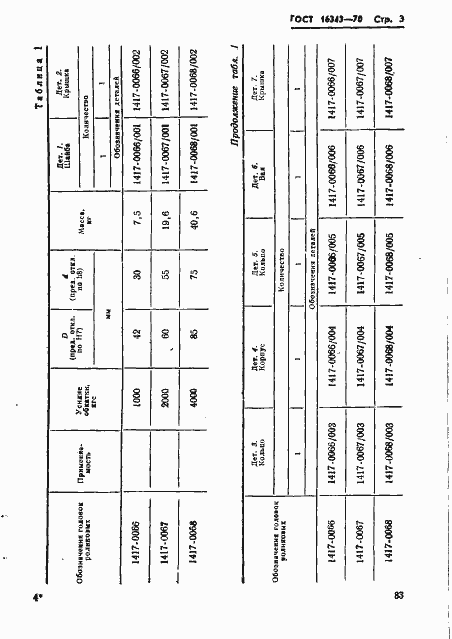 Страница 3 ГОСТ 16343-70