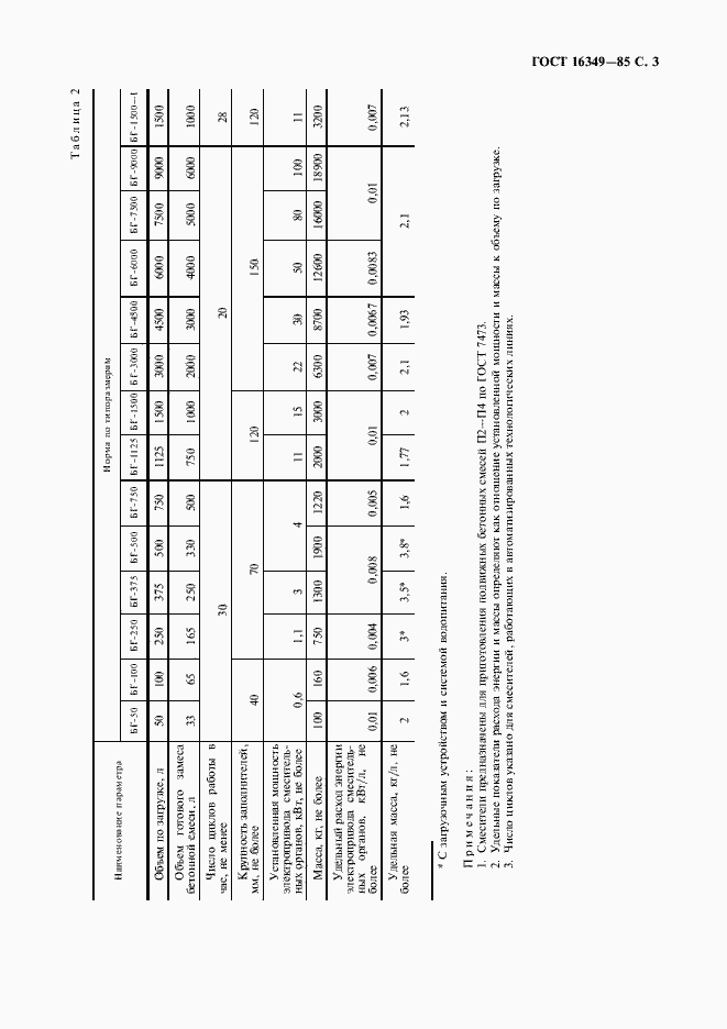 Страница 4 ГОСТ 16349-85