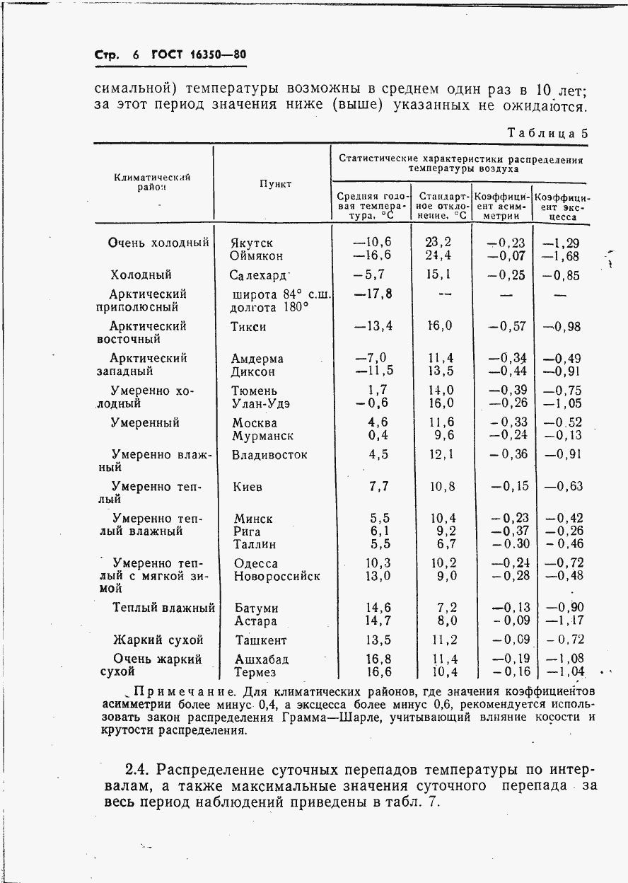 Страница 10 ГОСТ 16350-80